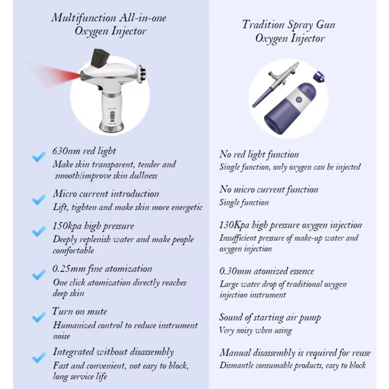 Kit Aerografo per Trucco Viso  - Airbrush Kit With Mini Compressor recensione e prezzo